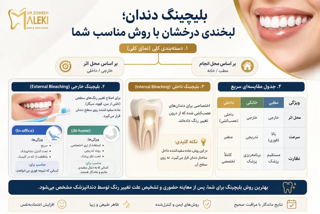 بلیچینگ دندان در اصفهان